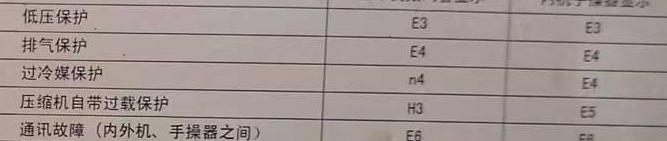 栖霞空调电话在哪里找